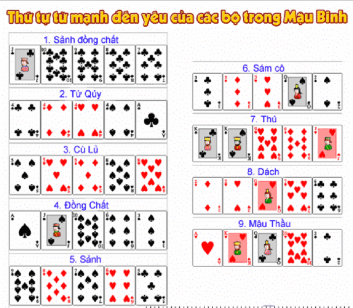 Thứ tự bài mậu binh
